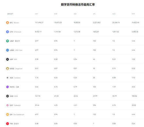 <b>欧意交易所正规吗｜官网欧易交易所app注册下载</b>